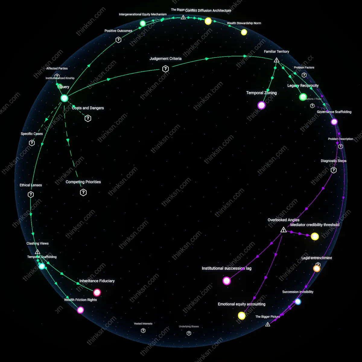 Analysis: Explore the complex web of family dynamics and legal implications — unpack the risks and benefits of founding a Dynasty Trust interactively.