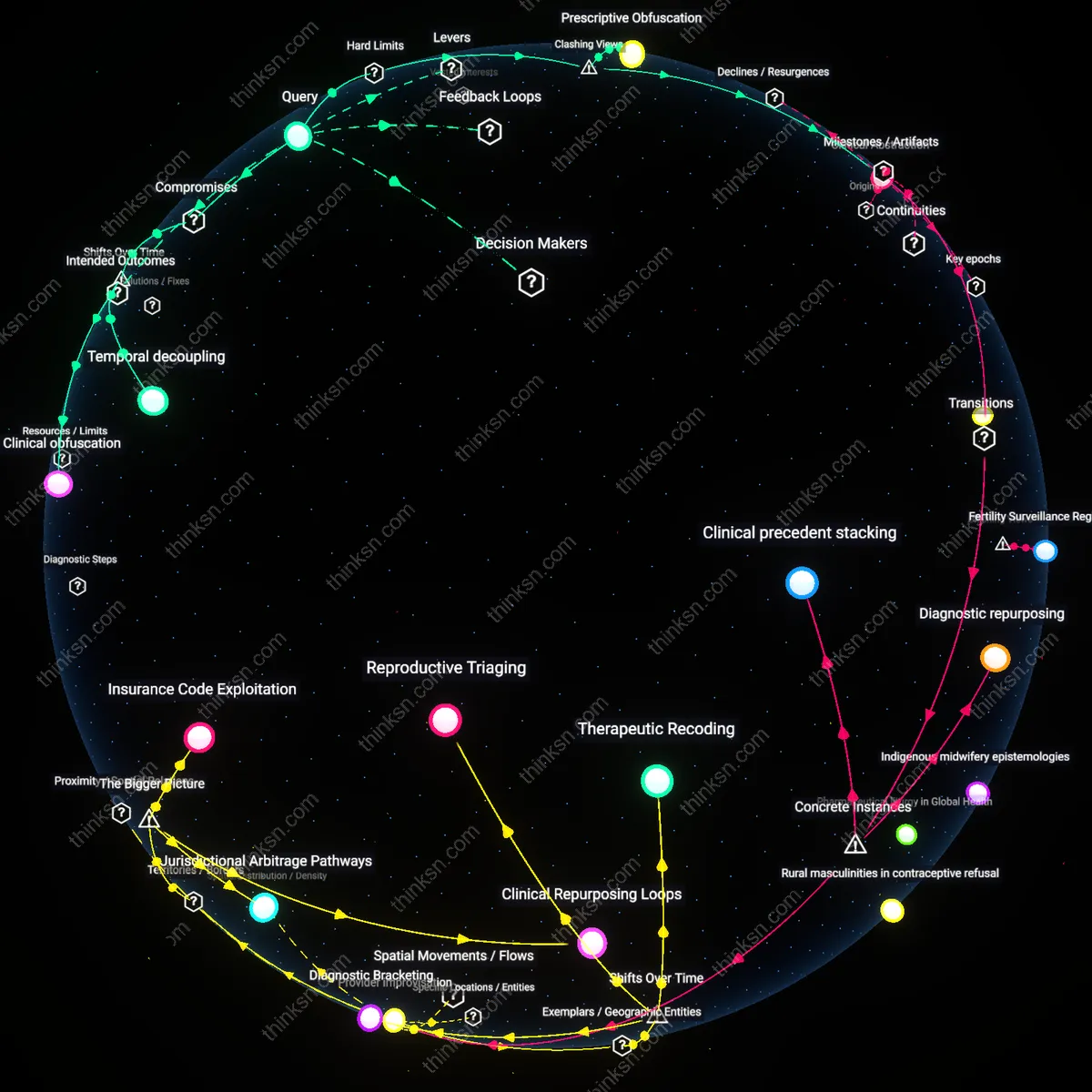 Analysis: Explore the legal and ethical landscape of telemedicine prescriptions for contraceptives and abortion — trace laws and unpack frameworks interactively.