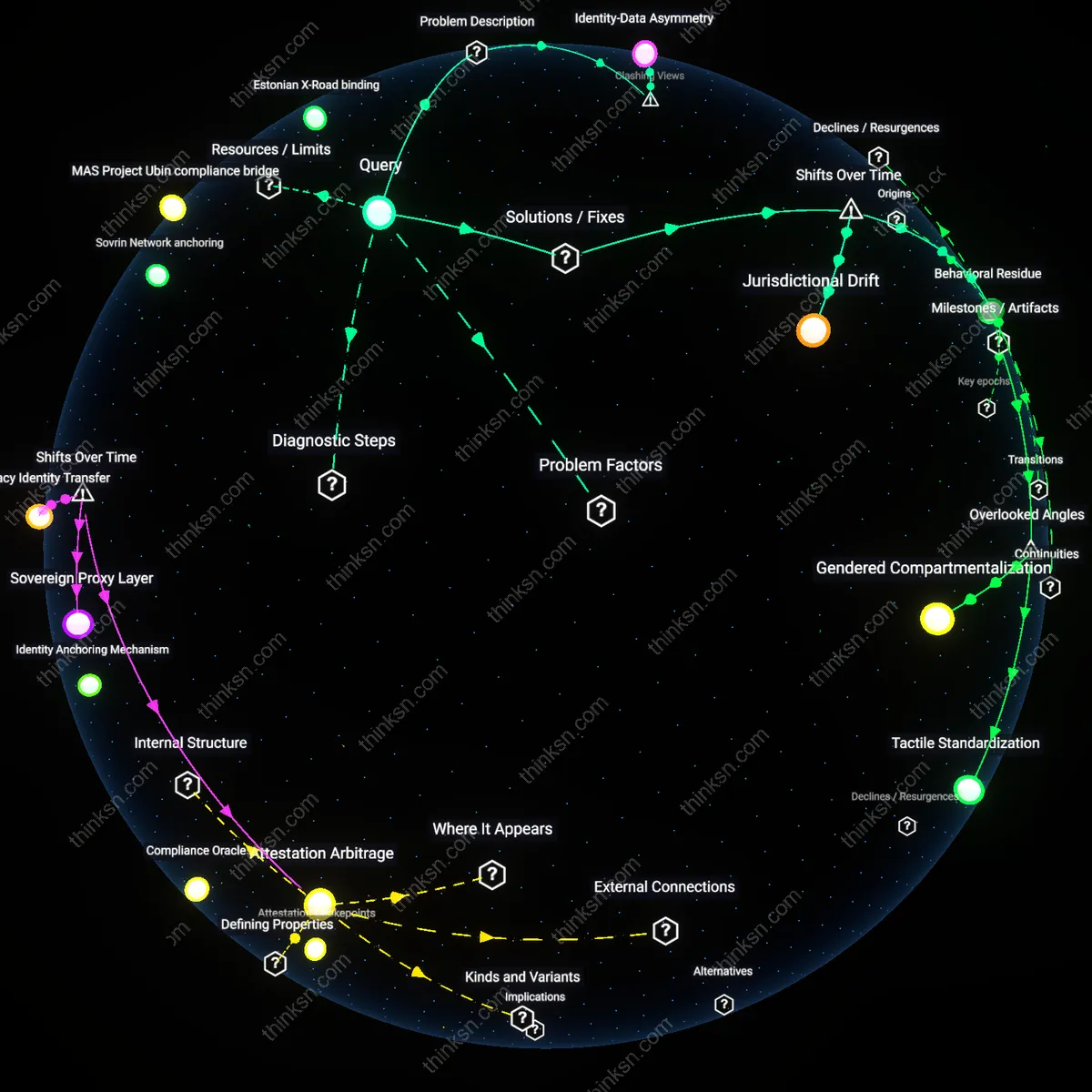 Analysis: Explore the causal links and hidden assumptions tracing why decentralized identity might still fall to commercial data brokers off-chain linking tactics.