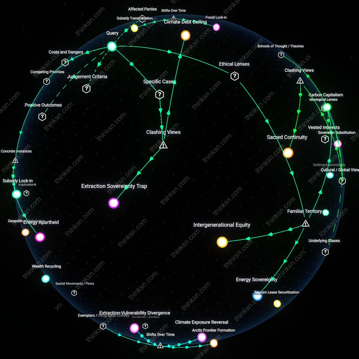 Analysis: Explore the complex trade-offs between future climate stability and current affordable energy — unpack the causal links and assumptions interactively.