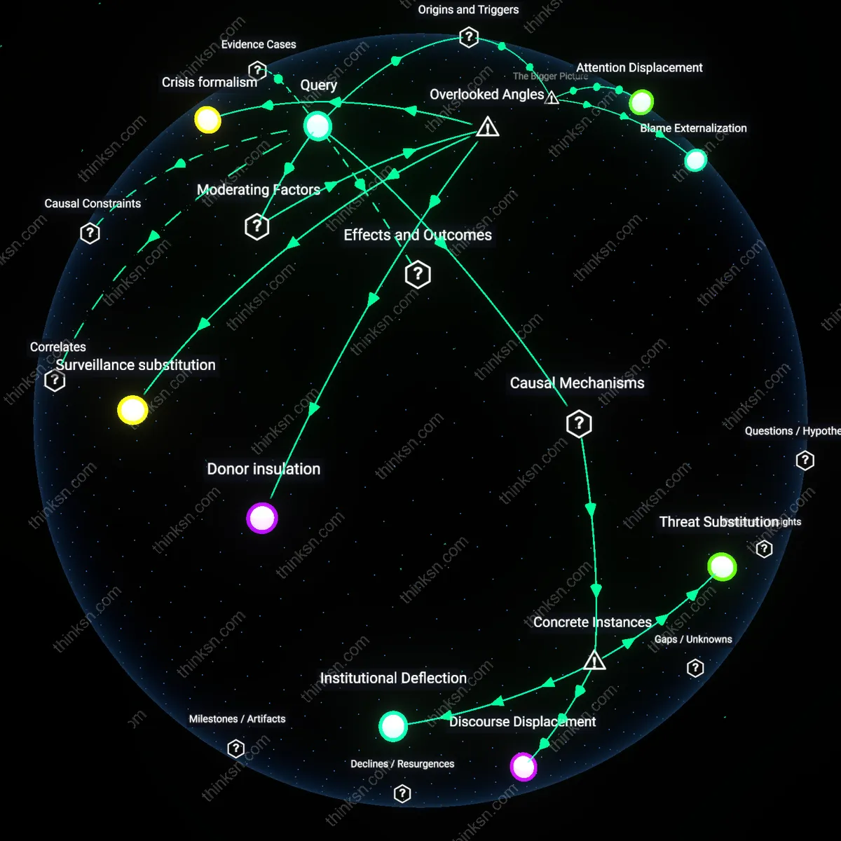 Analysis: Explore how framing foreign interference may mask elite capture in politics — trace causal links and unpack hidden assumptions interactively.