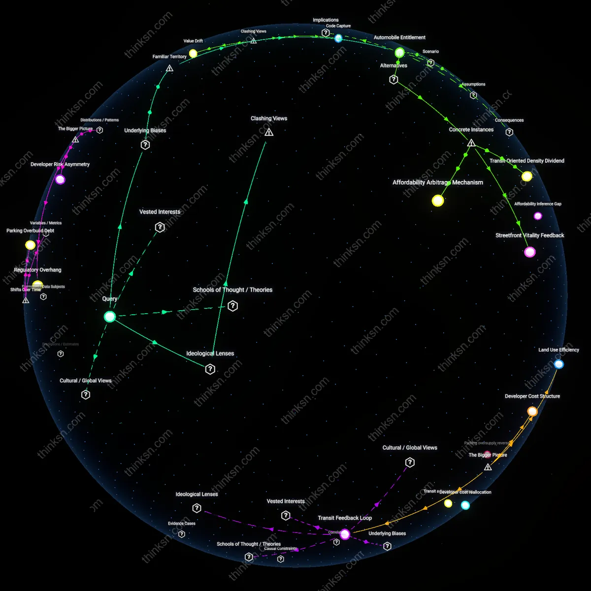 Interactive semantic network: What does the tension between allowing accessory dwelling units and maintaining consistent neighborhood parking ratios reveal about underlying assumptions of mobility and car ownership?