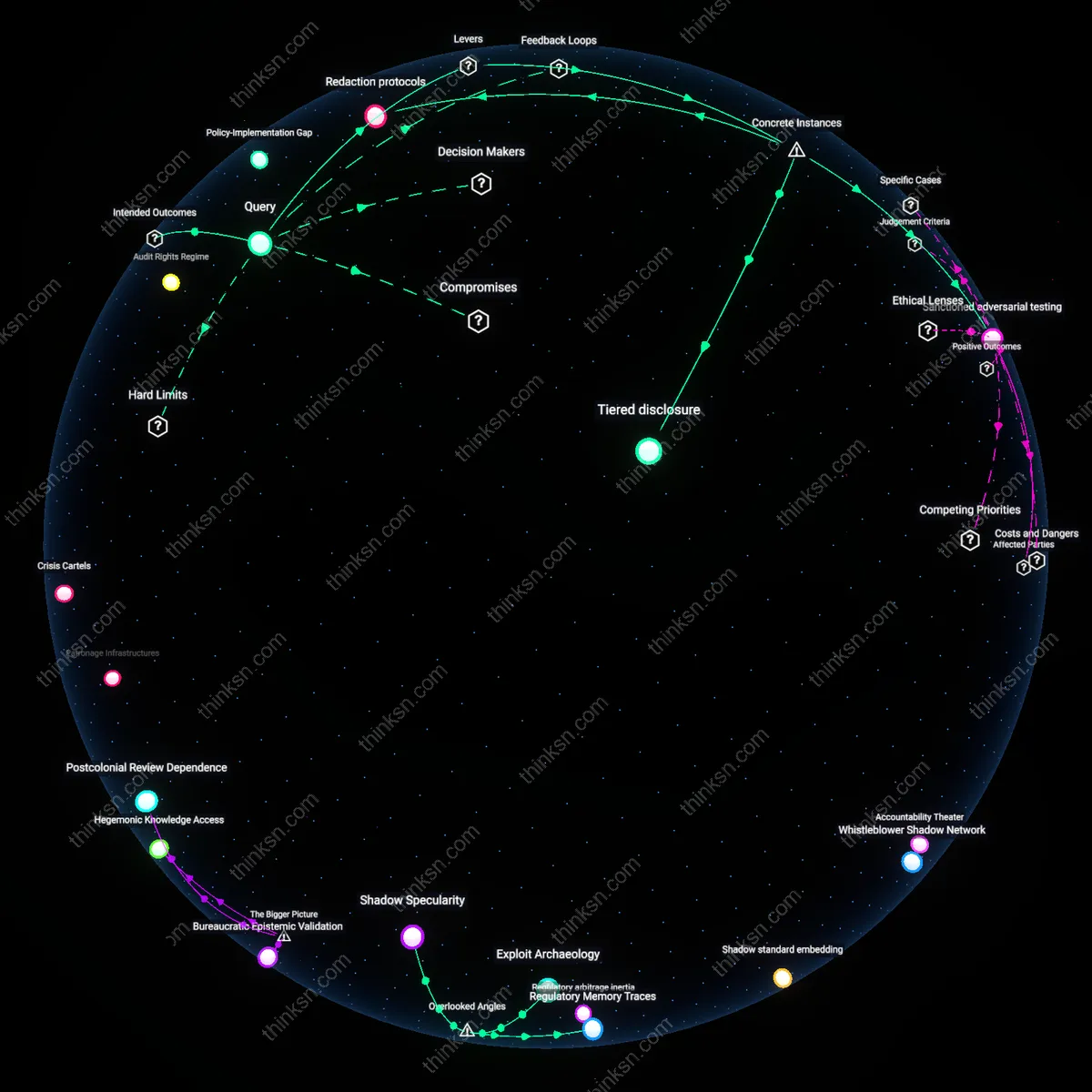 Analysis: Explore the complex interplay between transparency and risk in regulating moderation — trace causal links and unpack hidden assumptions interactively.