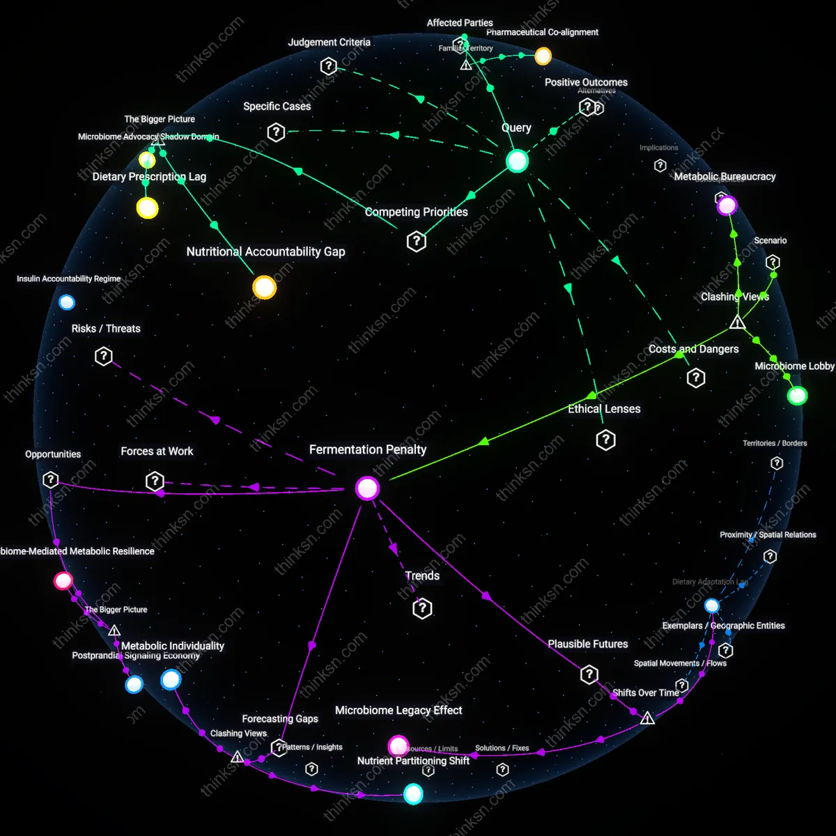 Interactive semantic network: Is it rational to prioritize a low‑carb diet for diabetes when emerging data suggest moderate carbs may better support gut microbiome diversity?