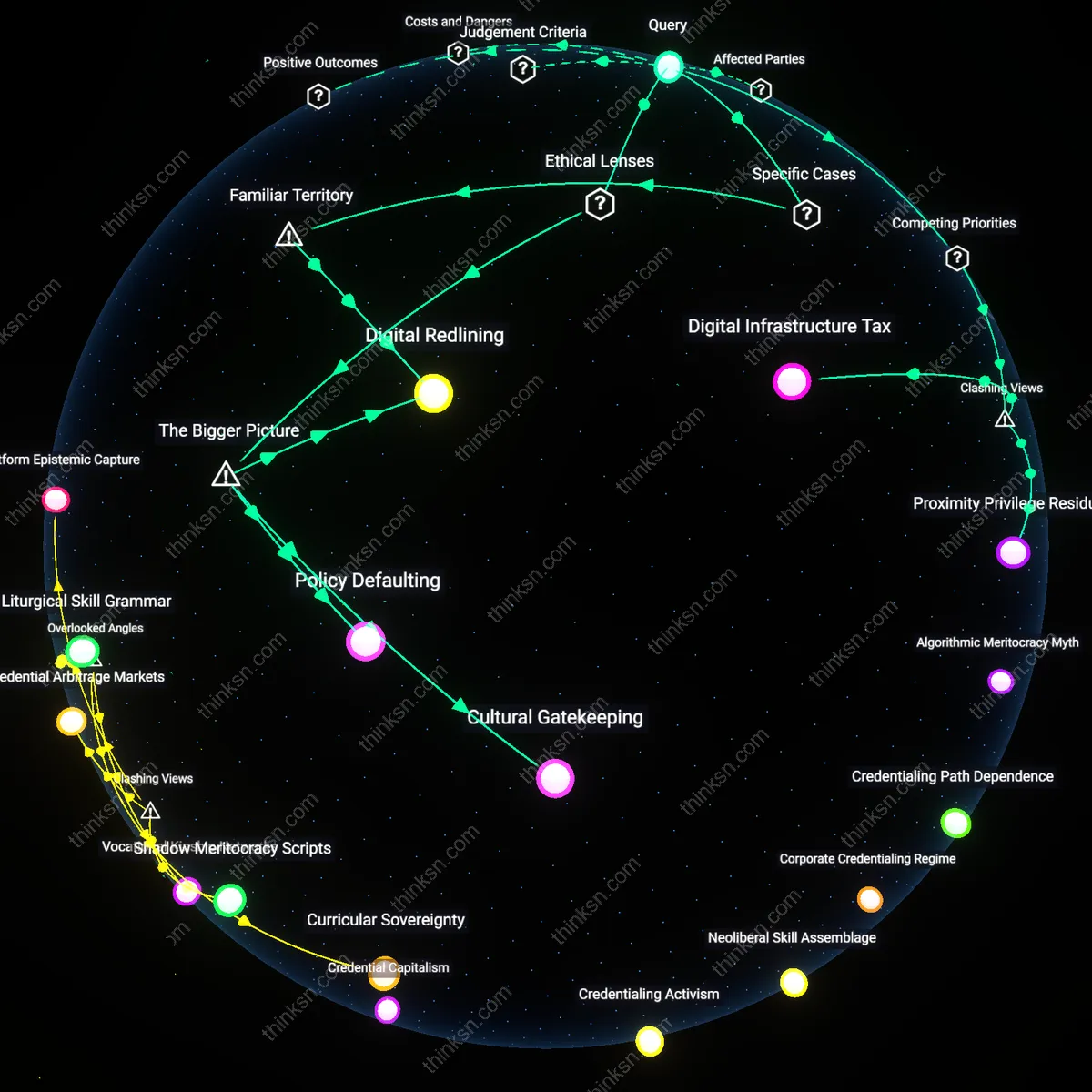 Interactive semantic network: Is the claim that remote work democratizes access to high‑pay jobs accurate, or does it reinforce existing socioeconomic divides through hidden barriers?