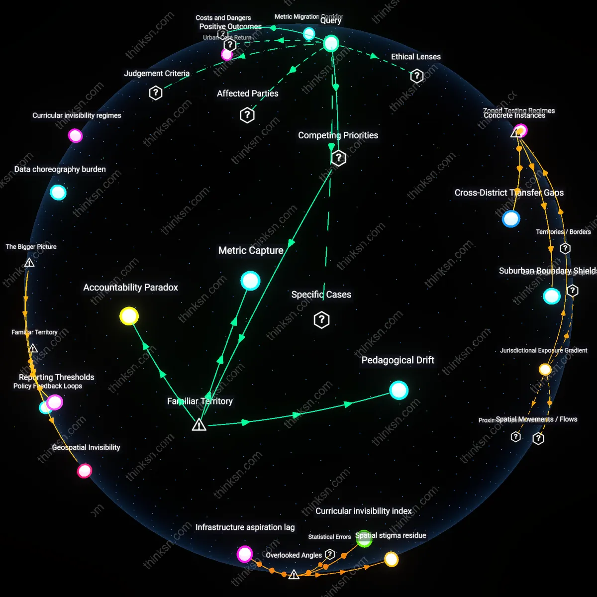 Analysis: Explore how school data dashboards map transparency versus distortion in education — trace causal links and unpack hidden assumptions interactively.