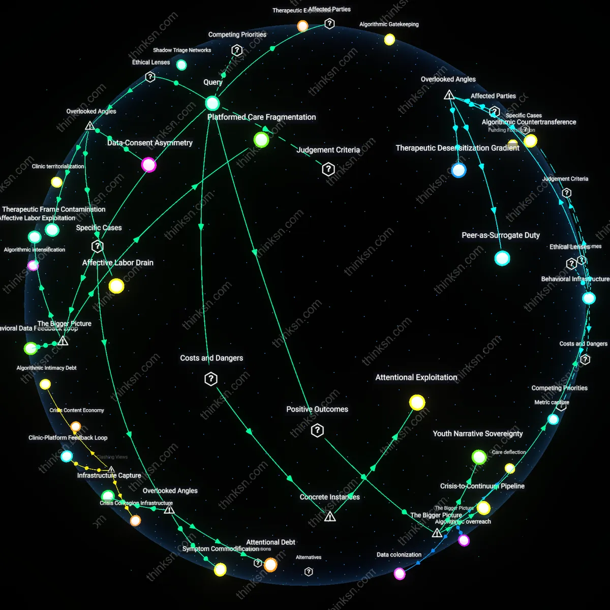 Analysis: Explore the intricate web of mental health values versus TikTok risks for youth — unpack hidden assumptions and trace causal links interactively.