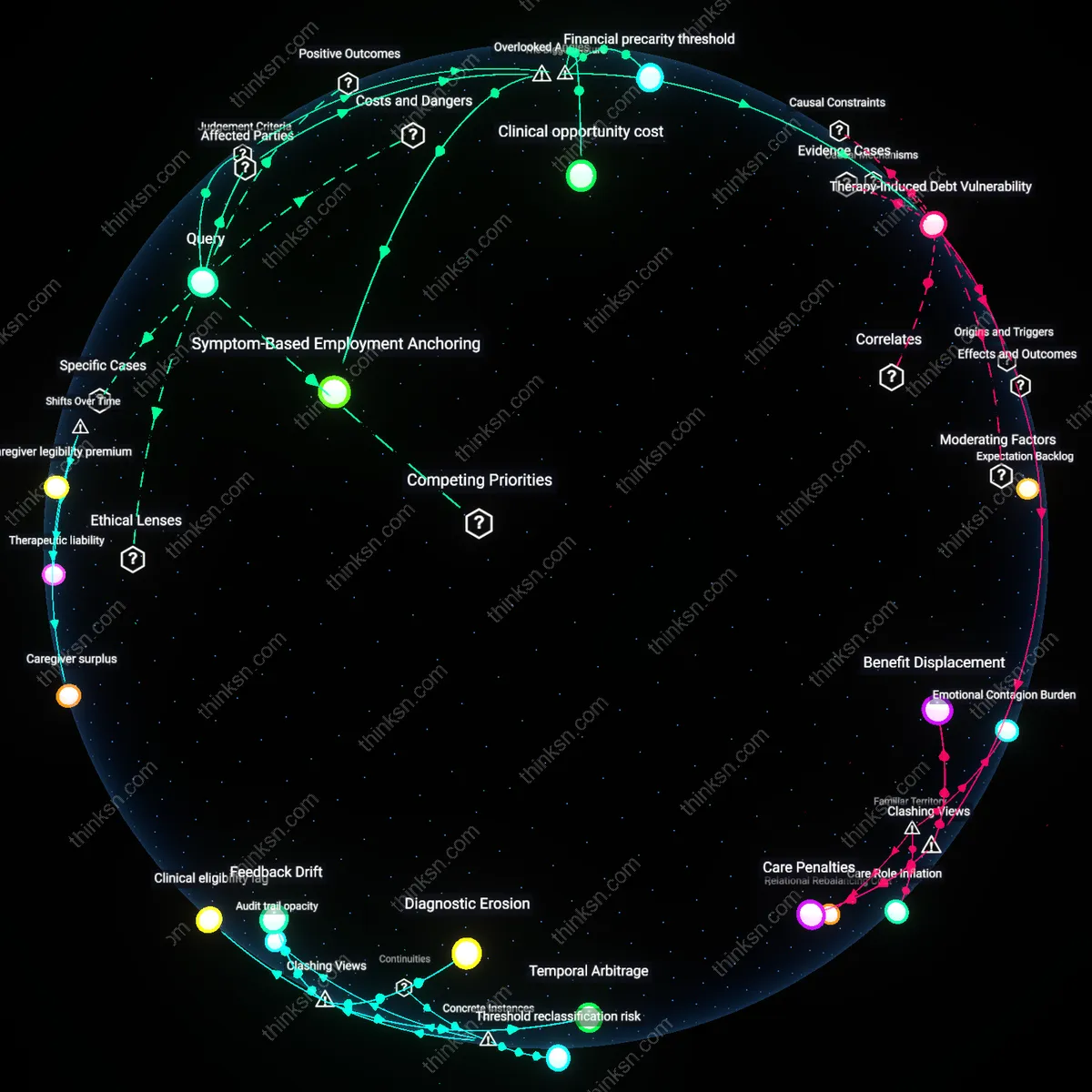 Analysis: Explore the complex reasoning behind therapy costs outweighing mental health benefits — unpack hidden assumptions and trace causal links interactively.