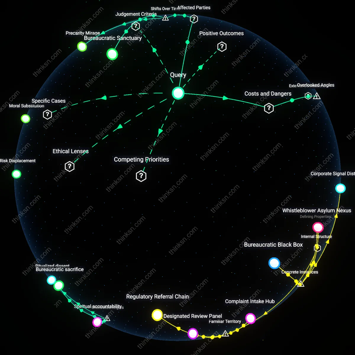 Interactive semantic network: When a worker suspects wage theft but fears retaliation, does the availability of anonymous reporting mechanisms meaningfully lower the personal cost of taking action?