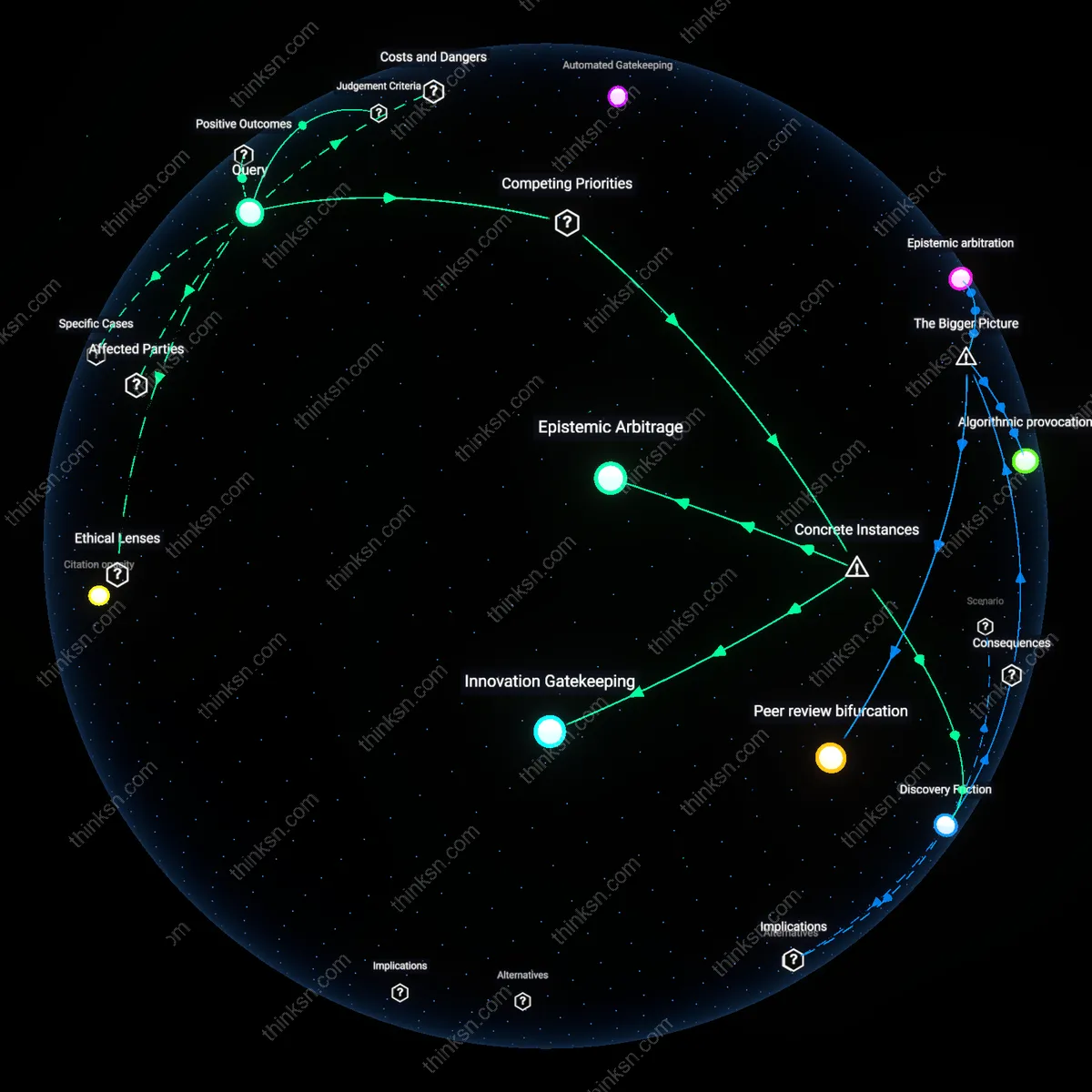 Analysis: Explore how faster AI screening may marginalize innovative research — trace causal links and unpack assumptions interactively.