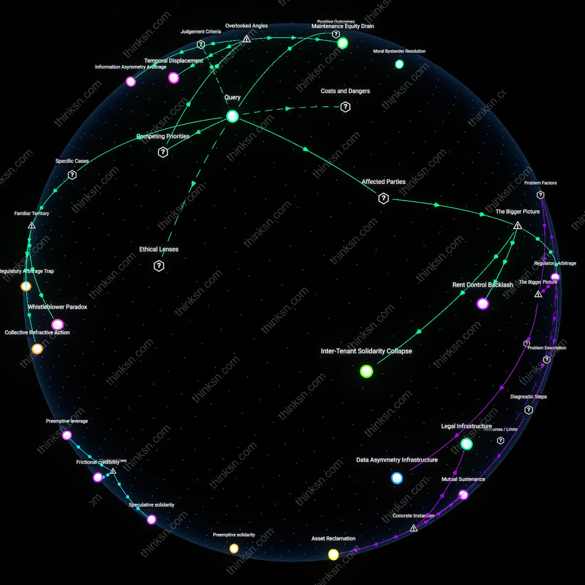 Analysis: Explore the ethical dilemmas and impacts of reporting a landlord’s rent increase — trace the reasoning chains and uncover hidden assumptions interactively.