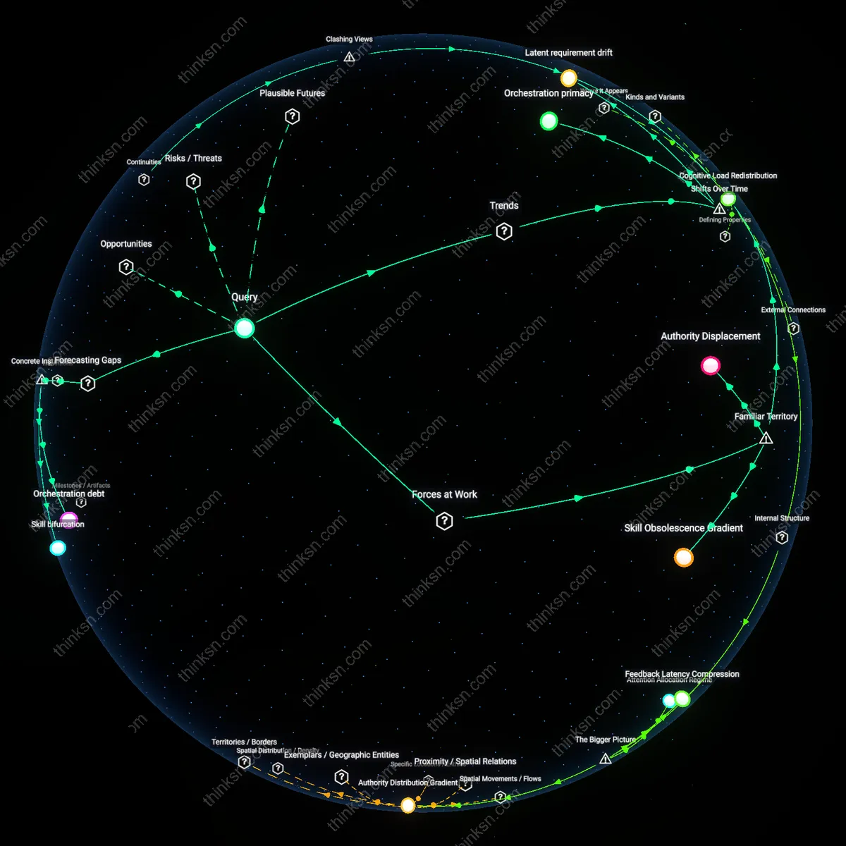 Analysis: Explore the future dominance of debugging or AI orchestration in advanced code generators — unpack causal links and hidden assumptions interactively.