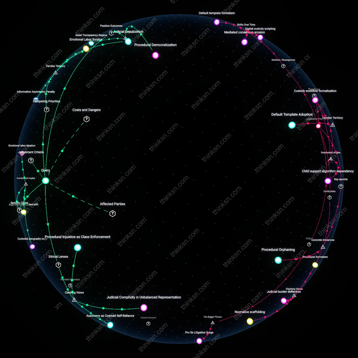 Analysis: Explore the risks and complexities of DIY divorce — unpack fairness issues and trace hidden assumptions without legal counsel.