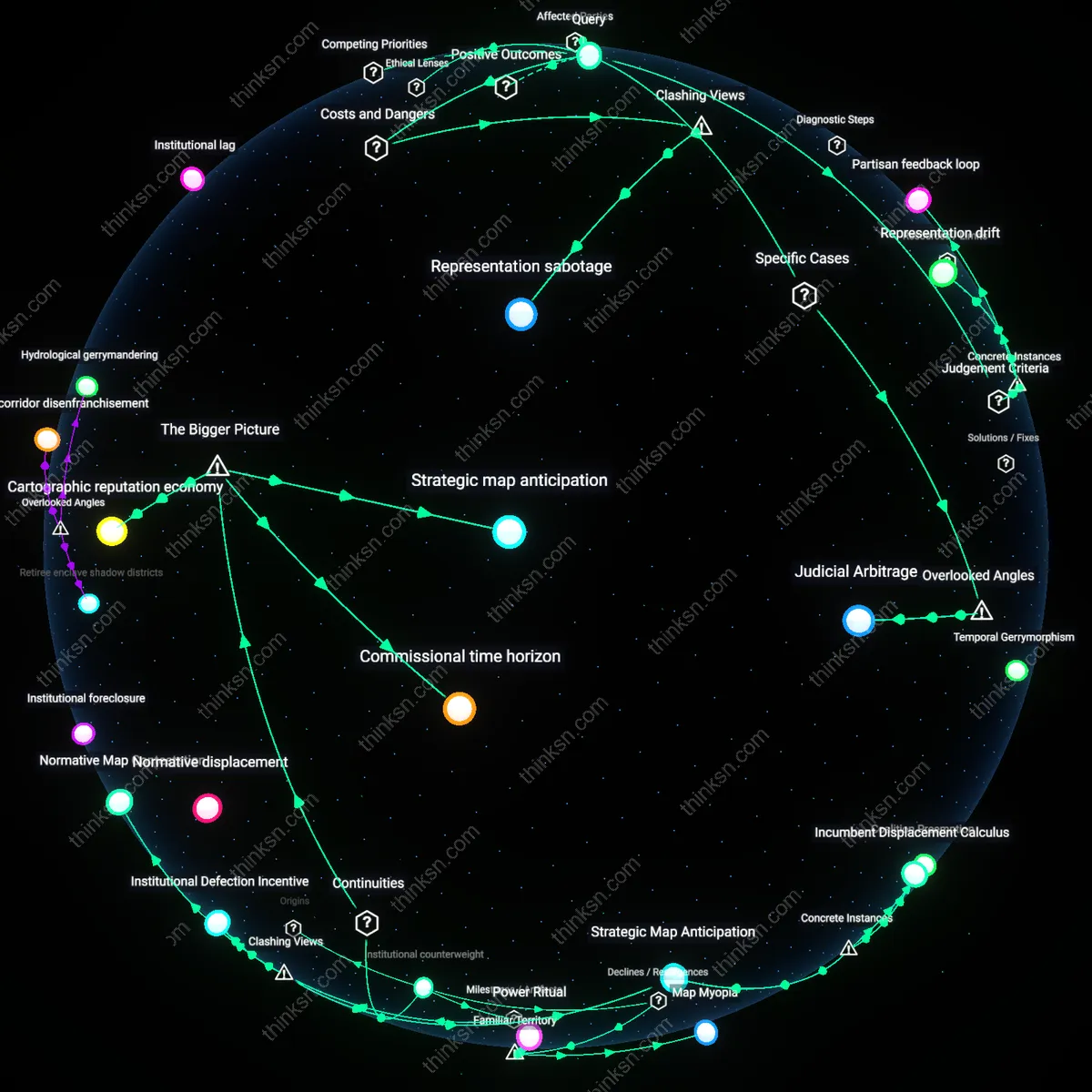 Interactive semantic network: When the legislative branch’s procedural legitimacy is questioned due to gerrymandering, does that undermine the representational adequacy of elected officials or merely reflect a design flaw?