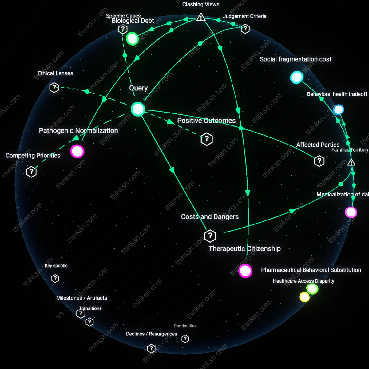 Interactive semantic network: How do you decide whether the social isolation caused by strict asthma trigger avoidance outweighs the potential long‑term lung function preservation?