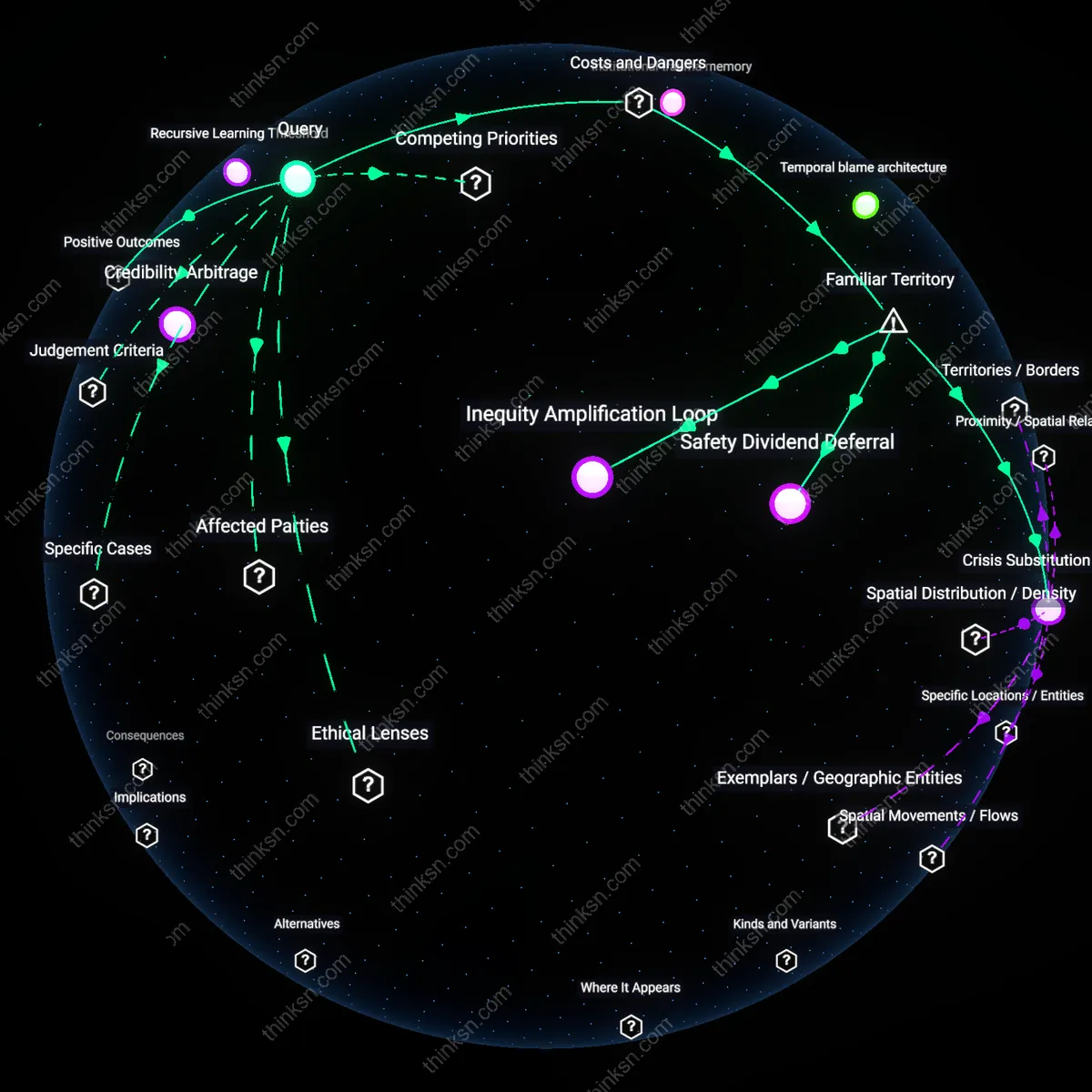 Analysis: Explore the complex reasoning behind prioritizing AI safety over present-day inequality — trace causal links and unpack hidden assumptions interactively.
