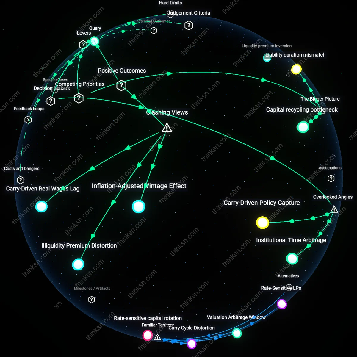 Interactive semantic network: At what point does shifting a portion of a diversified portfolio into private‑equity funds become a prudent hedge against inflation rather than an illiquid gamble for a 15‑year investor?
