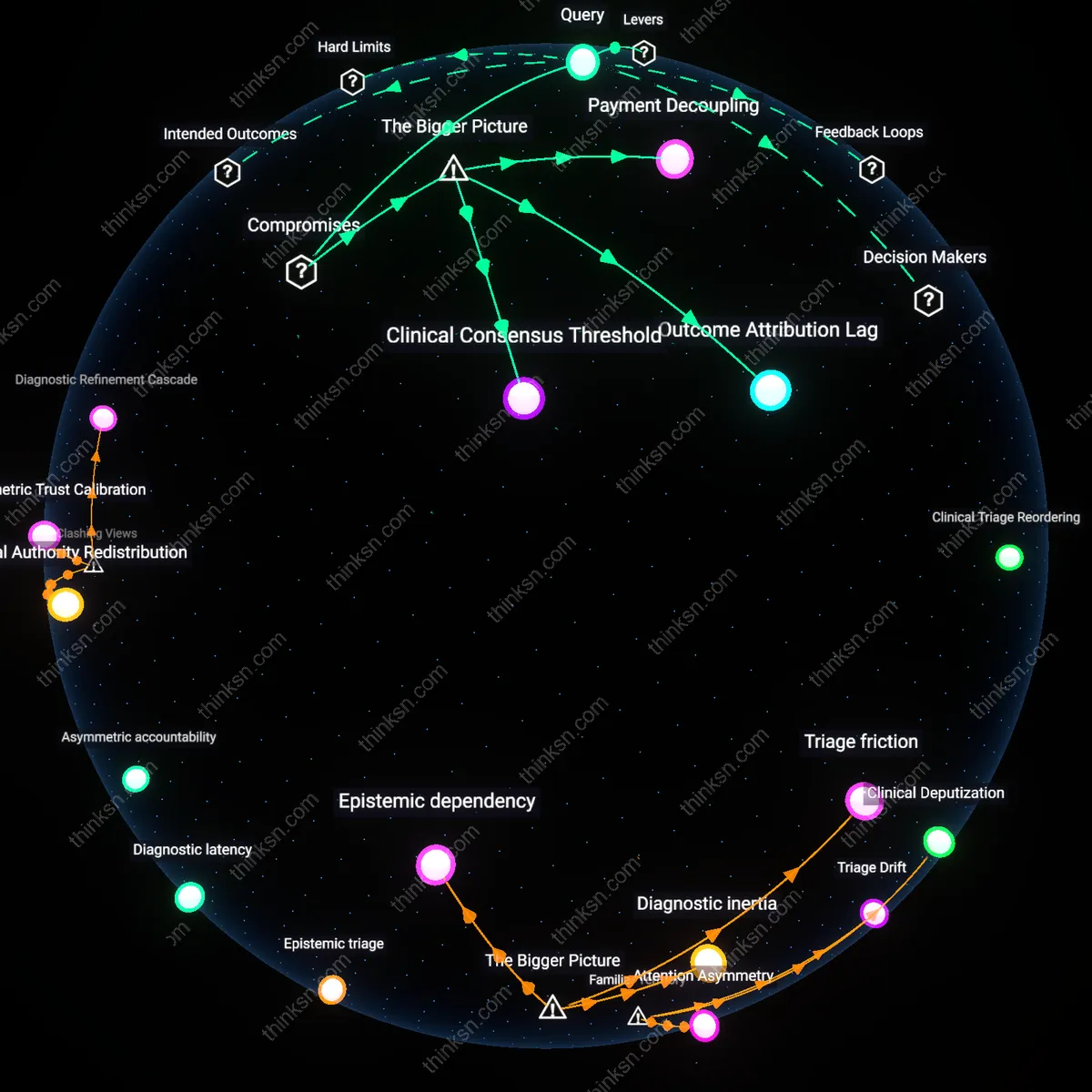 Interactive semantic network: How should healthcare policies be restructured to align physician compensation with patient‑centered outcomes rather than procedure volume, especially for terminal illnesses?