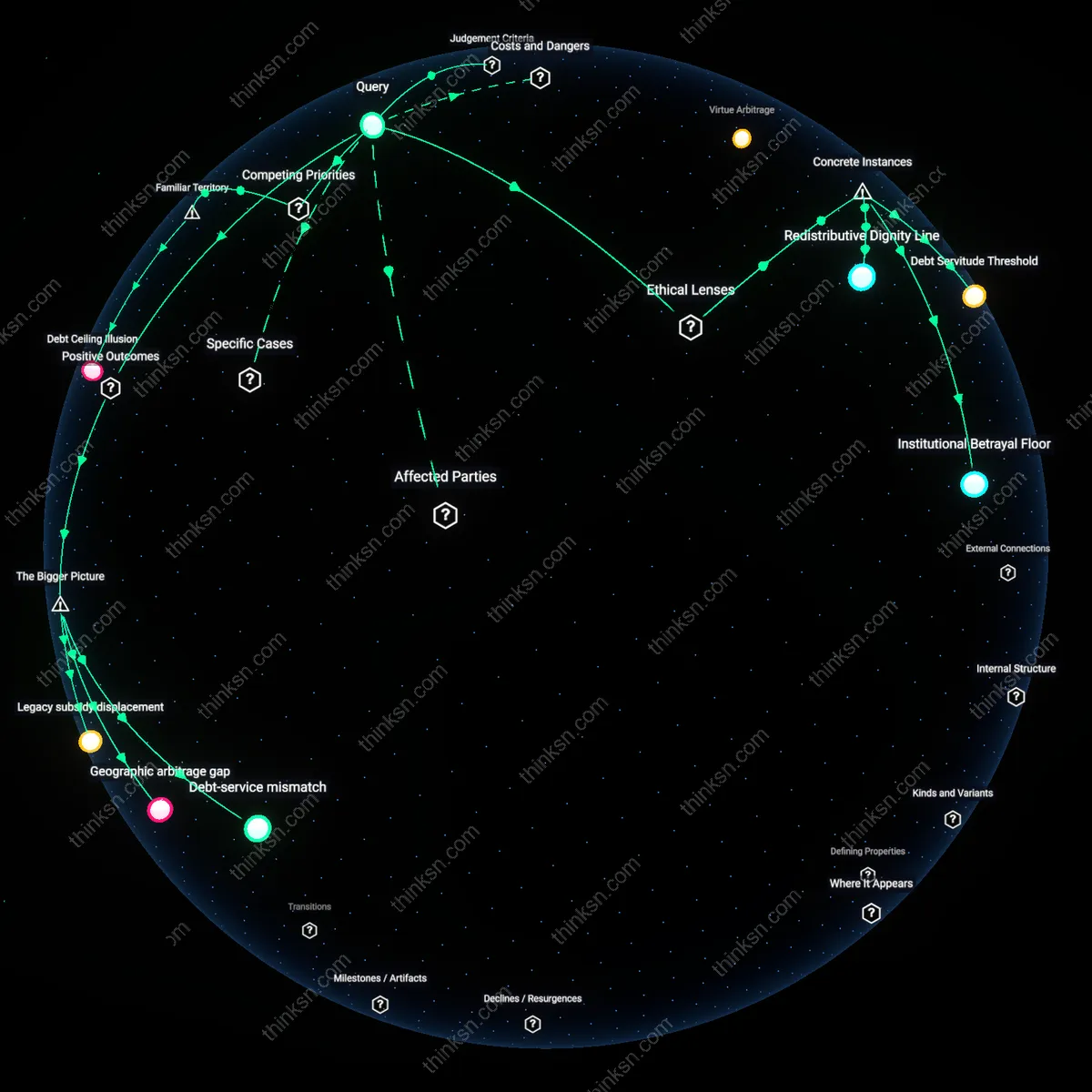Analysis: Unpack the reasoning behind elite law school debt for public interest work — explore hidden assumptions and trace causal links interactively.