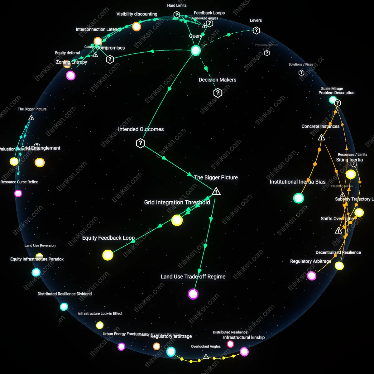 Analysis: Explore the climate trade-offs cities face between rooftop solar and utility-scale solutions — unpack assumptions and trace causal links interactively.