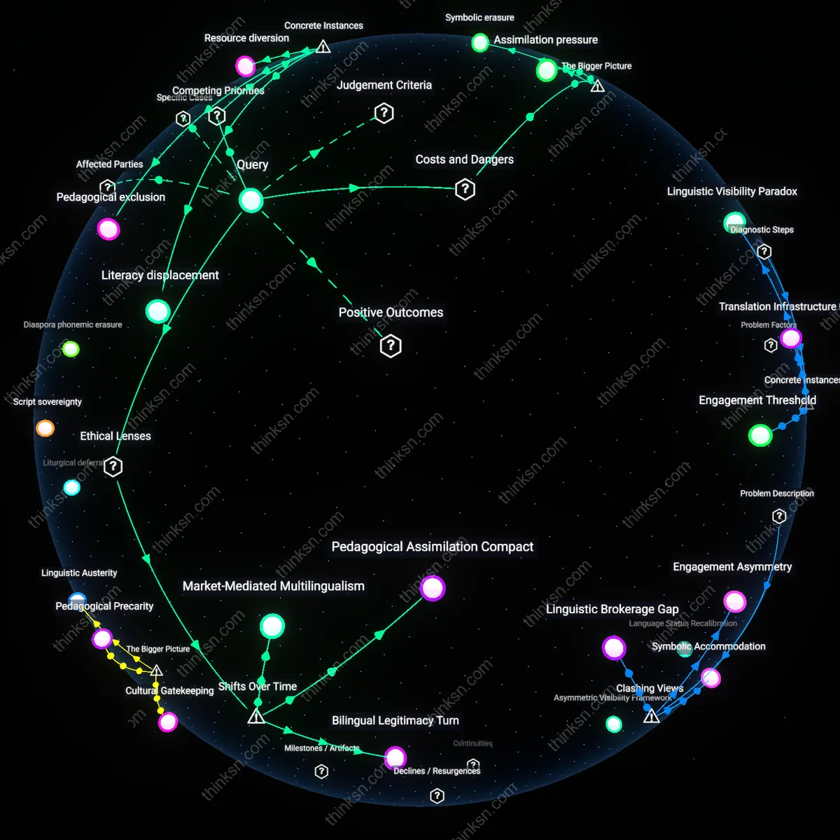 Analysis: Explore how home reading impacts language heritage in immigrant families — unpack hidden assumptions and trace causal links through interactive 3D mapping.