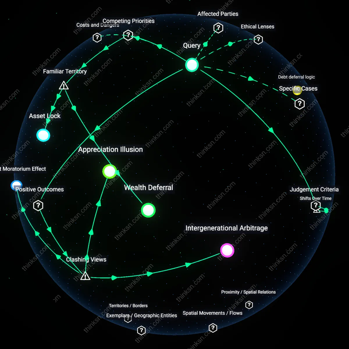 Analysis: Explore the financial trade-offs between funding kids education or pursuing long-term gains — unpack assumptions and trace causal links interactively.