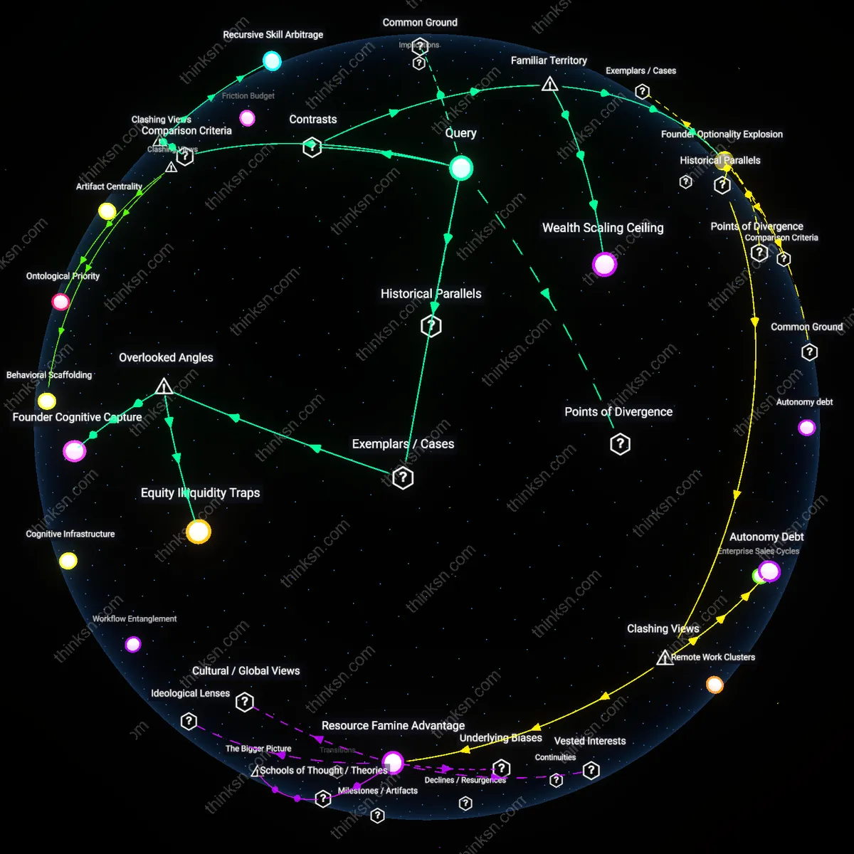 Interactive semantic network: Is it genuinely more likely for a software engineer to achieve financial independence by founding a SaaS product than by climbing the corporate ladder, given current equity market volatility?