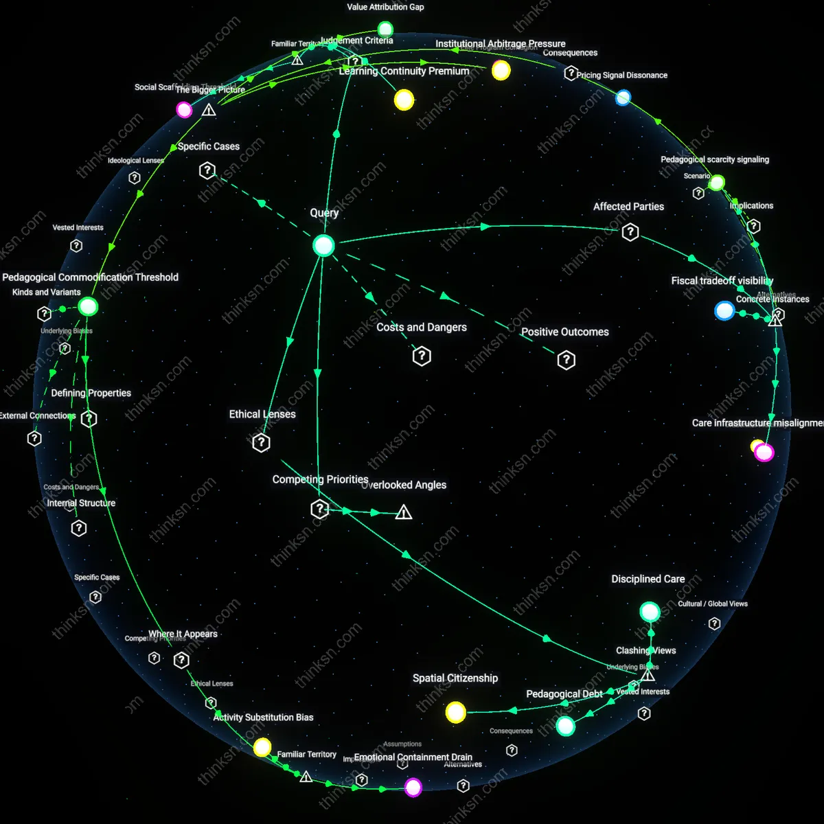 Interactive semantic network: How should a parent assess the trade‑off between a preschool’s extended summer program and its higher tuition, given the importance of year‑round learning continuity?