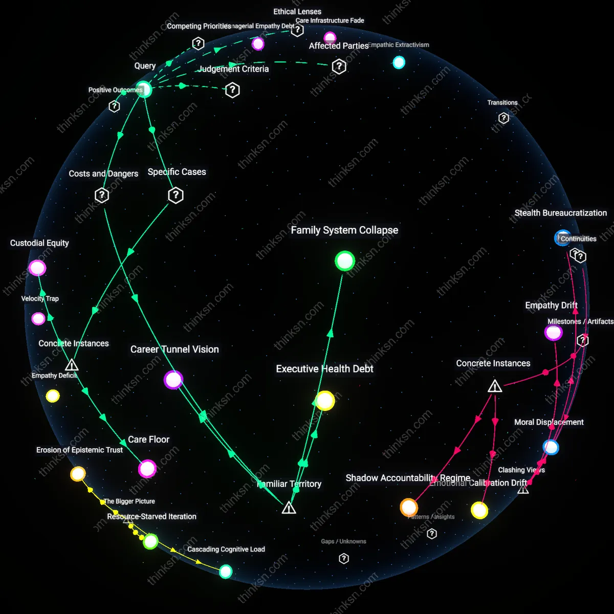 Analysis: Explore the causal links and hidden assumptions behind ignoring manager burnout risks for AI service timing — unpack the potential impacts interactively.