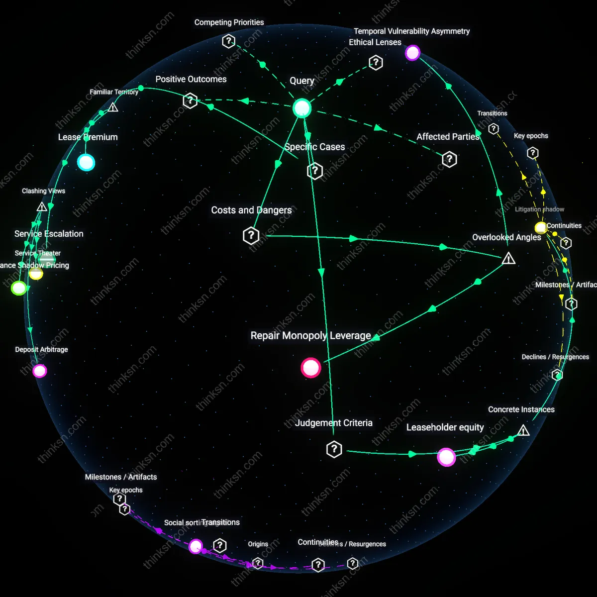 Analysis: Explore the risks and dynamics of higher deposits for quick repairs with property giants — unpack hidden assumptions and trace causal links interactively.
