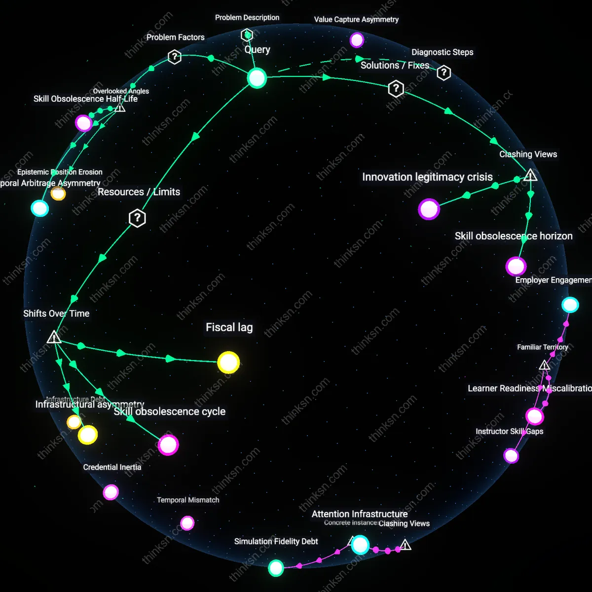 Analysis: Explore how taxing AI gains impacts workers — unpack protective measures versus detrimental effects on skill investment interactively.