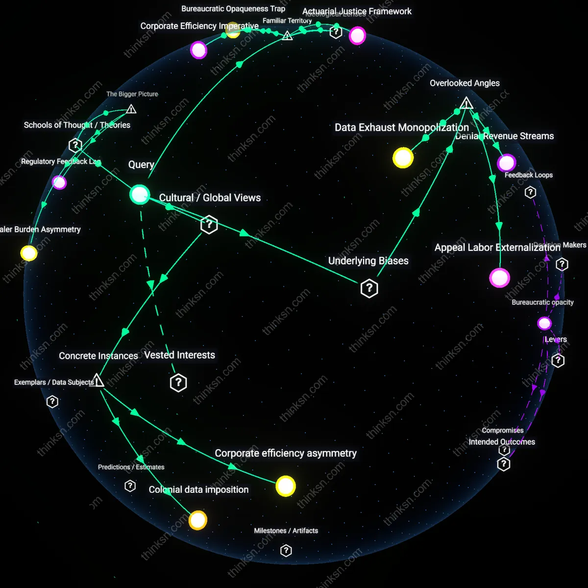 Analysis: Explore how automation in claim denials reshapes insurance dynamics — trace benefits for stakeholders through an interactive 3D map of reasoning chains.