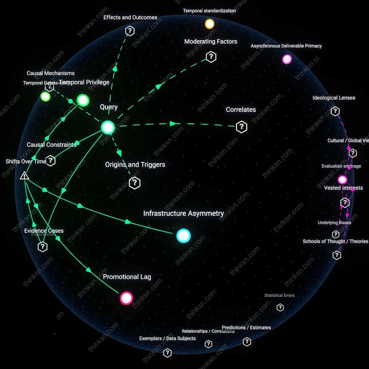 Analysis: Explore the causal links and hidden biases in centralized remote policies — unpack how they favor HQ over satellite offices interactively.
