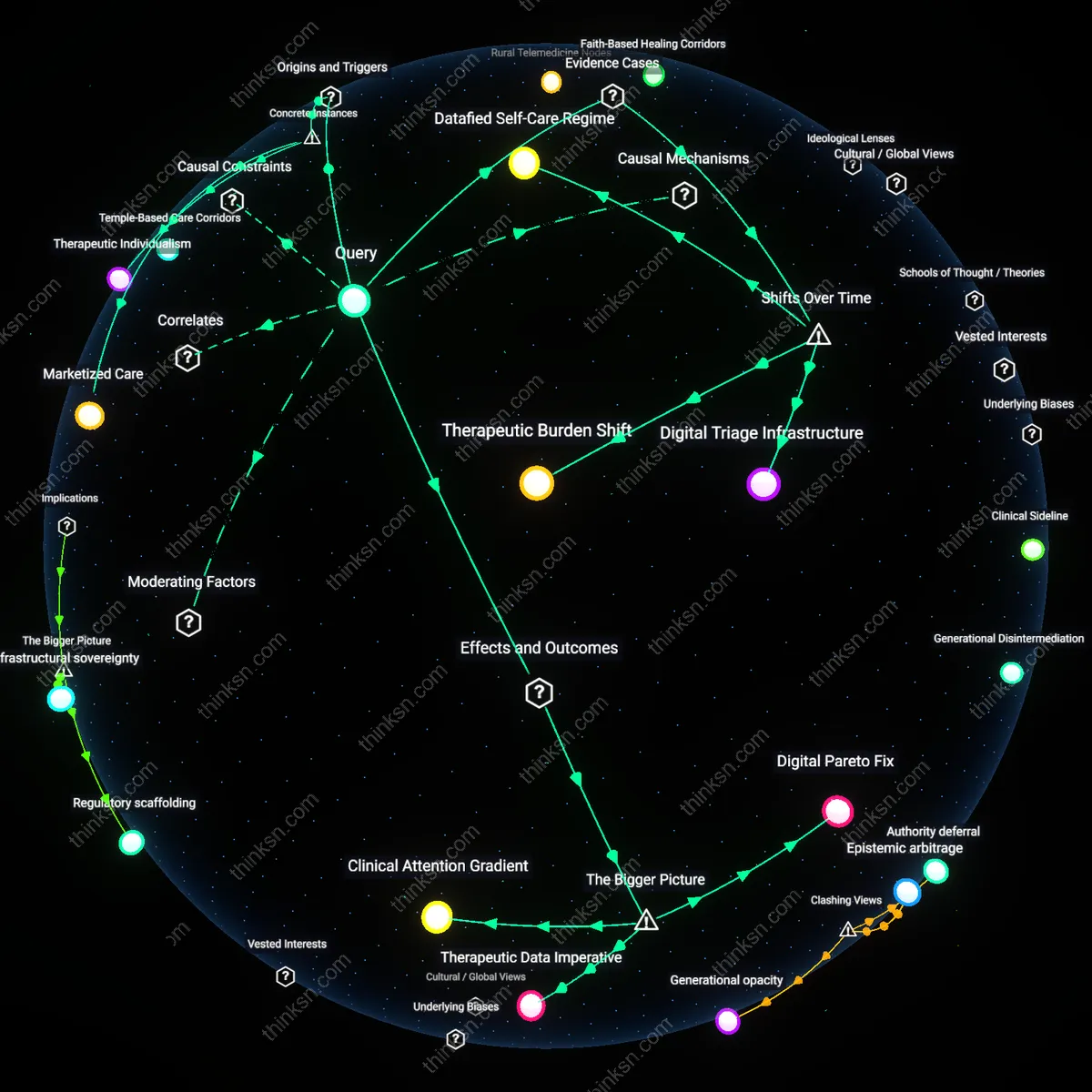 Analysis: Explore the interactive graph tracing how mental health apps may exacerbate inequalities in self-care practices — unpack hidden biases and assumptions.