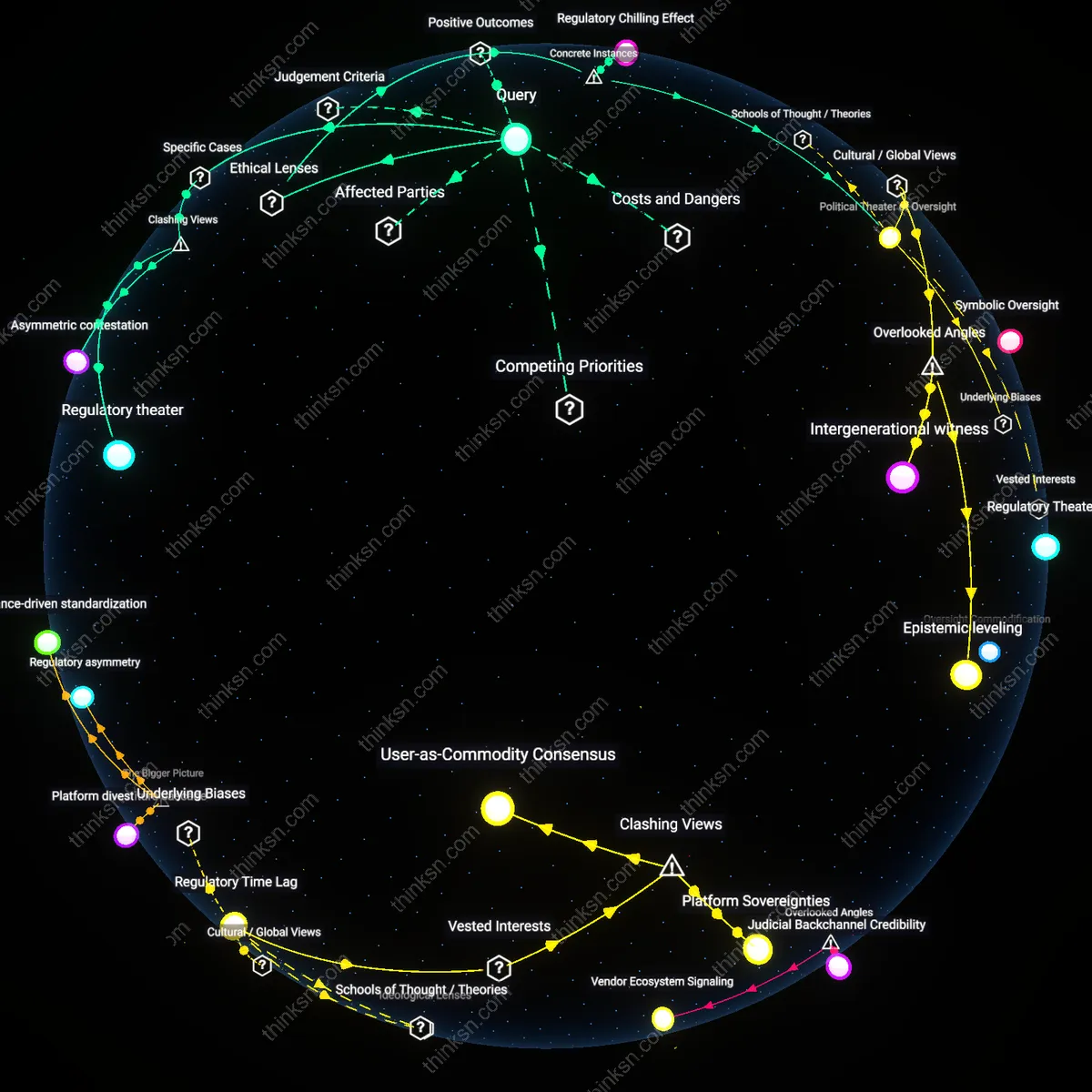 Interactive semantic network: How do you evaluate whether anti‑trust enforcement in the tech industry is genuinely aimed at competition or is a symbolic gesture that leaves market dominance untouched?