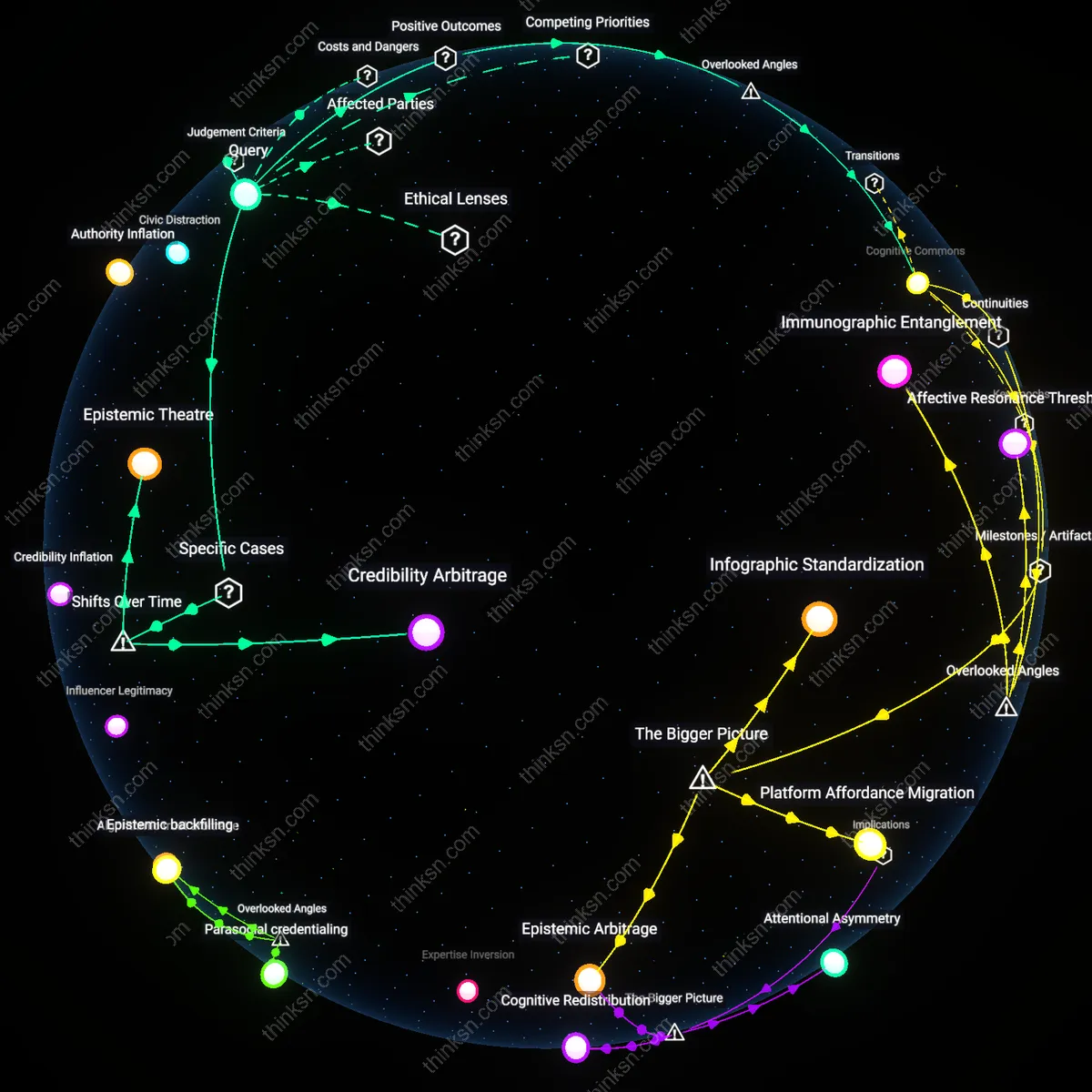 Interactive semantic network: What values are at stake when a professional community uses Instagram to showcase expertise, potentially reducing complex discourse to visual snippets?