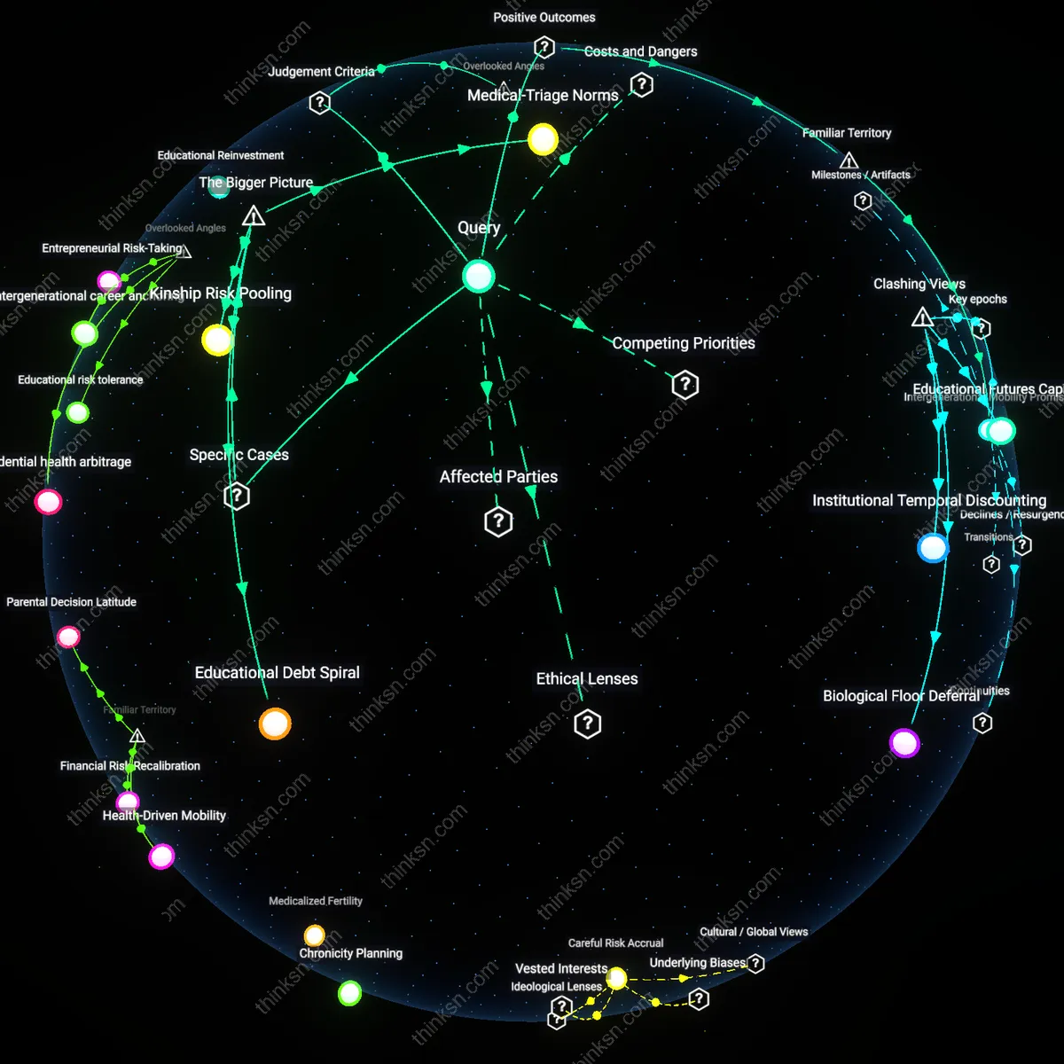 Analysis: Explore the family dilemma of prioritizing kids college or siblings medical costs — unpack hidden assumptions and trace causal links interactively.
