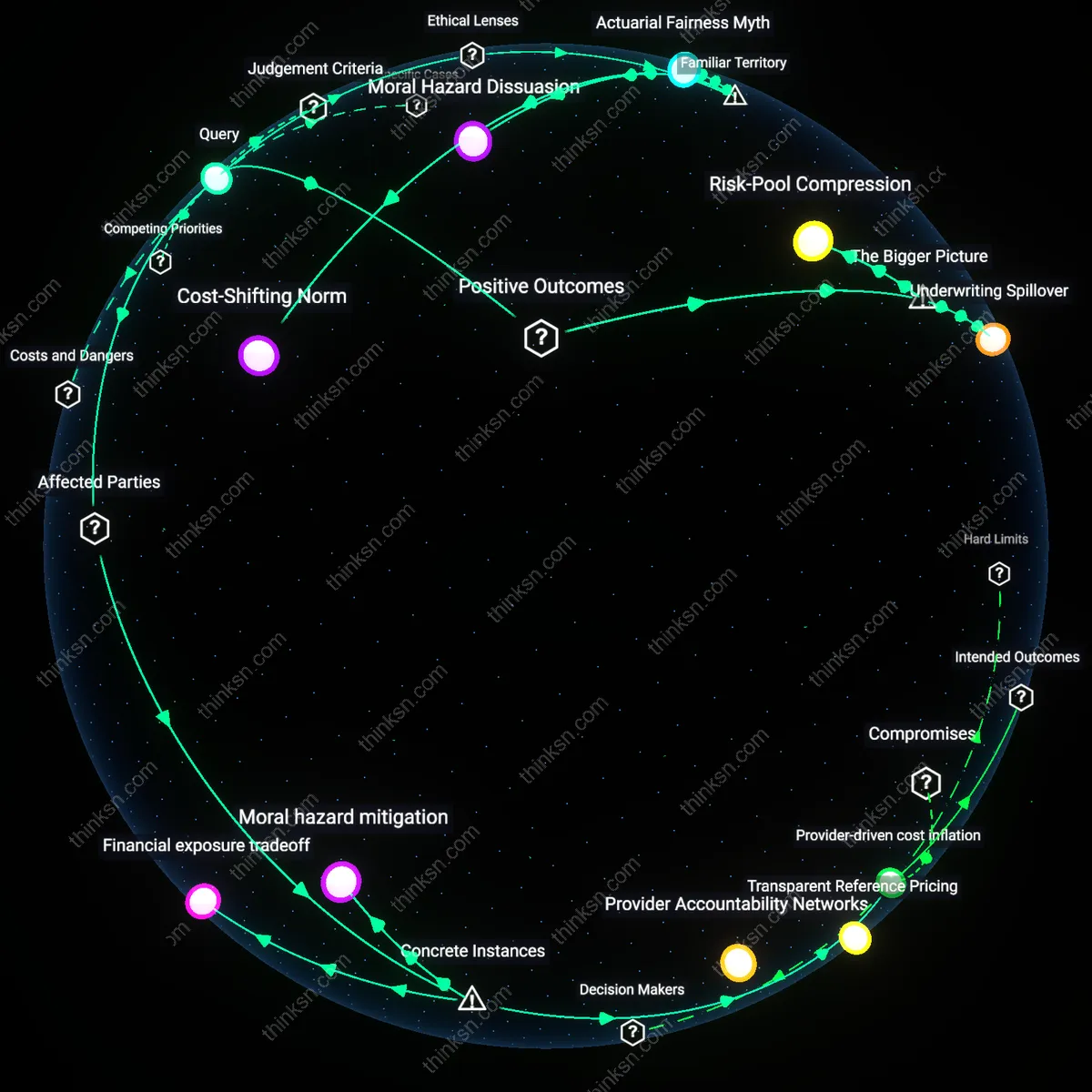 Analysis: Explore how higher deductibles affect spending for self-employed individuals with specialist visits — unpack costs, decisions, and implications visually.