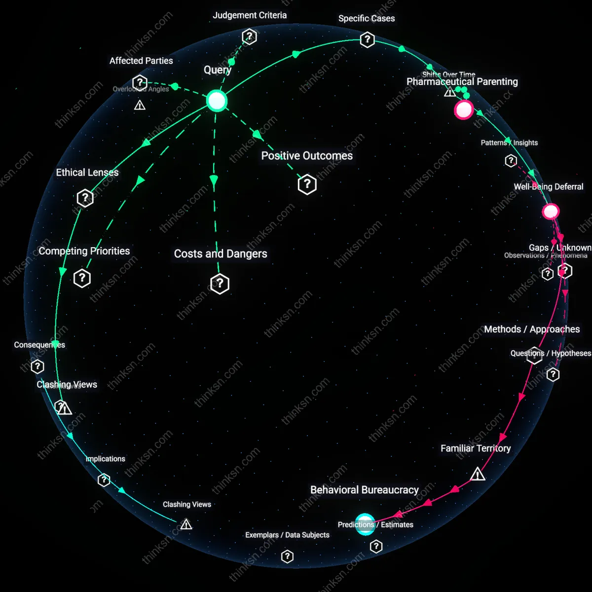 Analysis: Explore the academic gains and long-term mental health impacts of ADHD meds for kids — unpack causal links and hidden assumptions interactively.