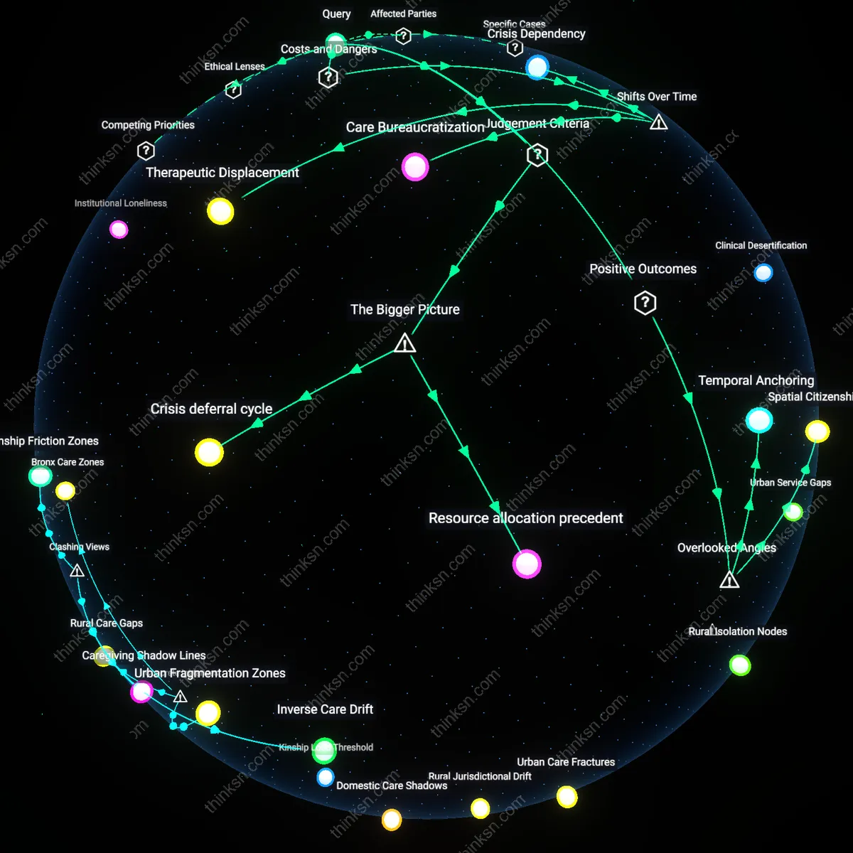 Analysis: Explore the complex choices faced by caregivers — map out the reasoning chains behind intensive care vs family unity decisions interactively.