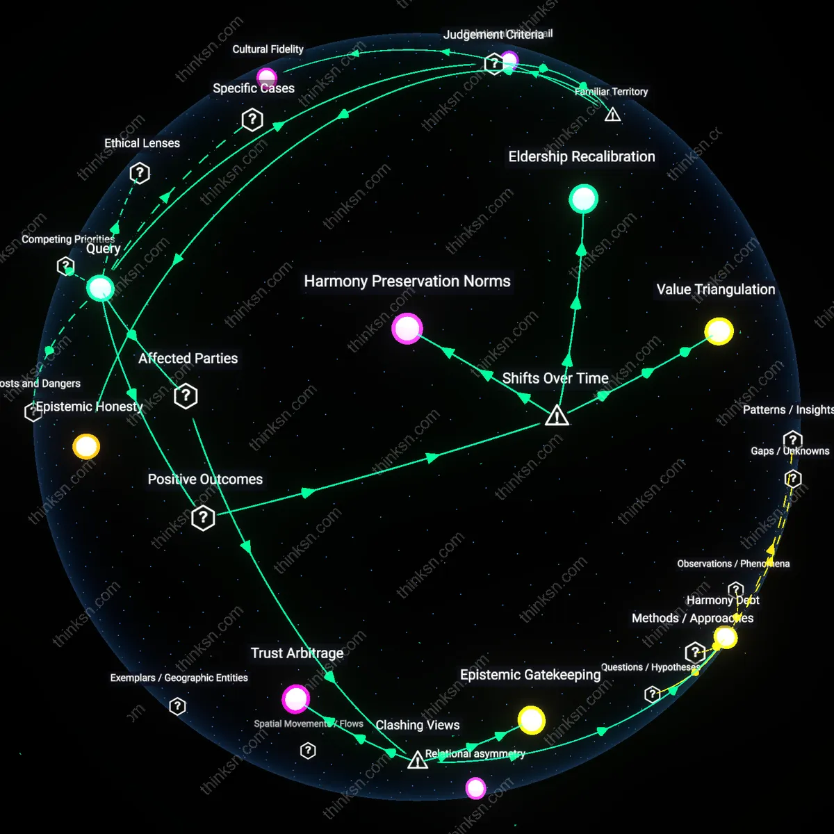 Analysis: Explore how selective disclosure impacts generational trust — map the causal links and unpack hidden assumptions behind eroded trust across generations.