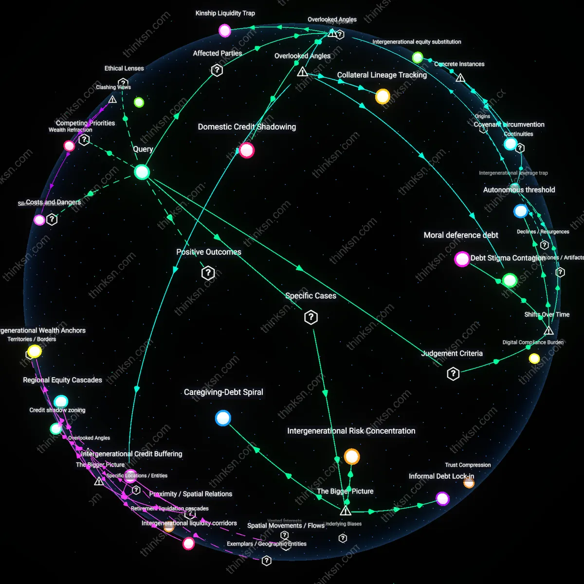 Analysis: Explore the complex web of reasons behind helping parents financially at your own expense — unpack hidden costs and trace causal links interactively.