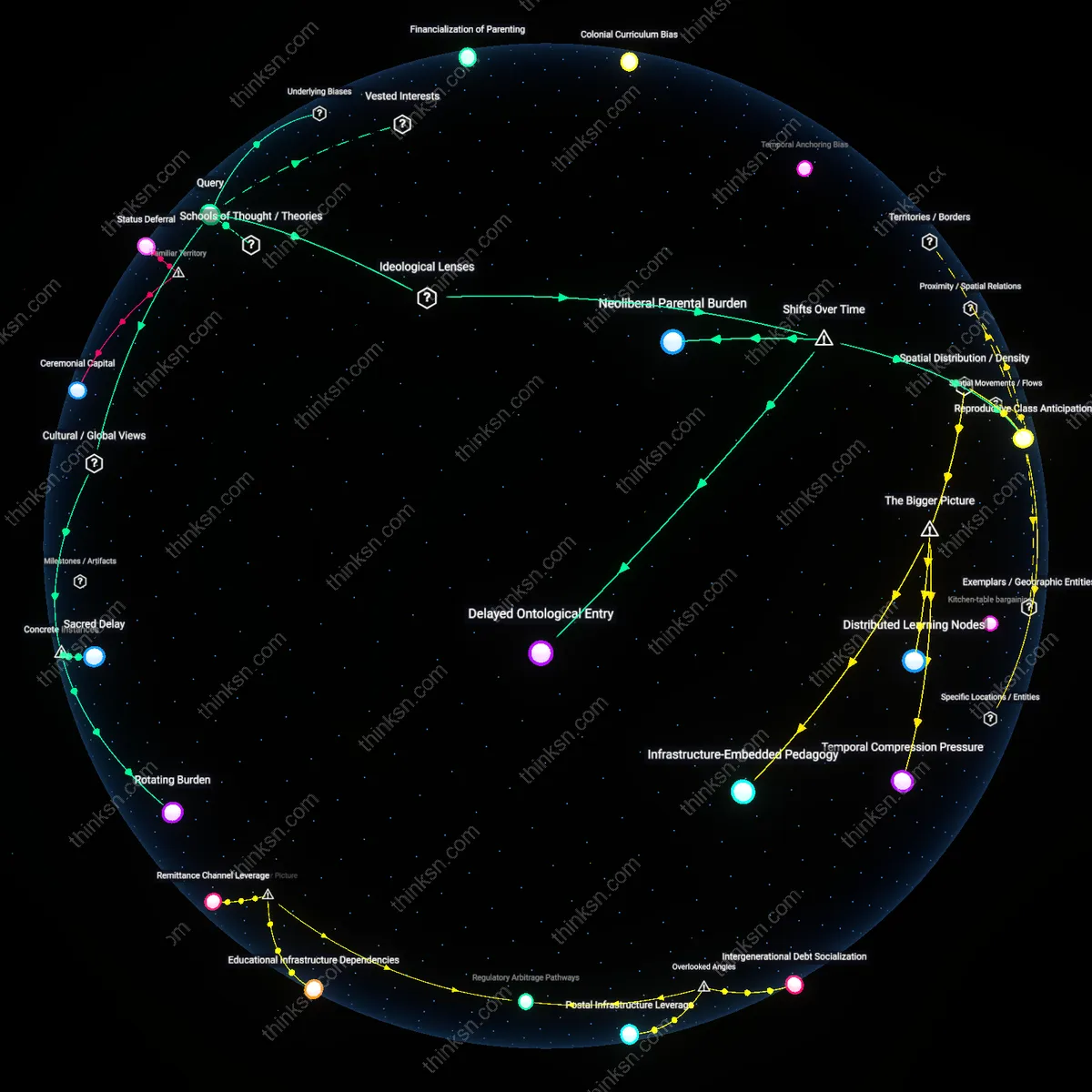Interactive semantic network: At what age should a parent consider introducing a child to financial literacy concepts, given conflicting guidance from educators and cultural expectations about money?