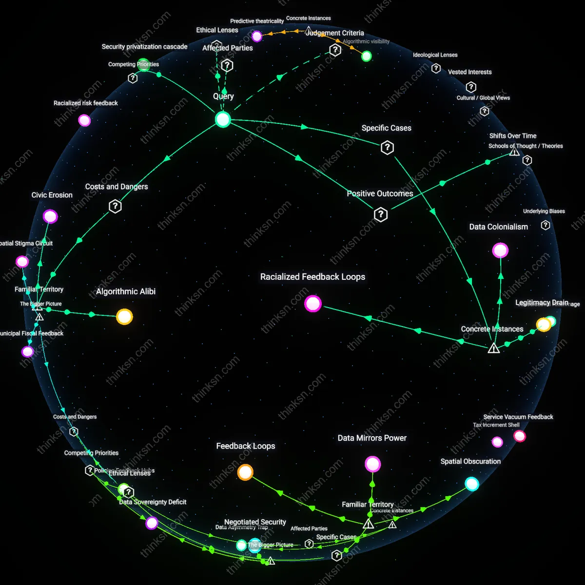 Analysis: Explore the complex trade-offs between fairness and effectiveness in predictive policing — trace causal links and unpack hidden assumptions interactively.