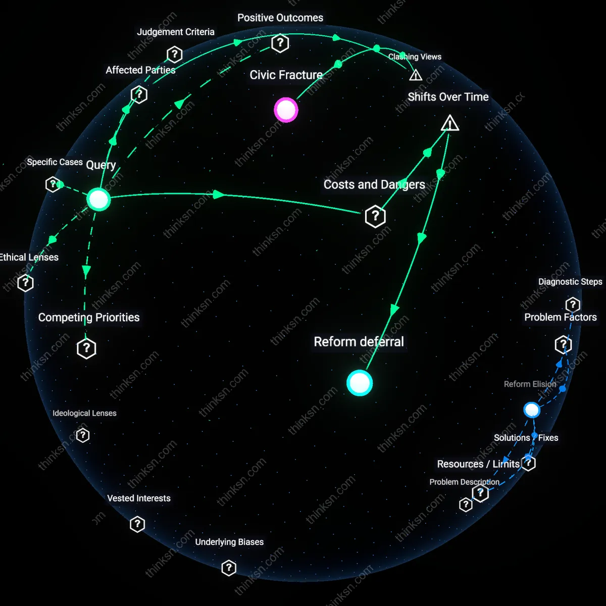 Analysis: Explore the causal links and hidden assumptions behind whistleblowers impact on regulatory capture inevitability — unpack the complexities interactively.