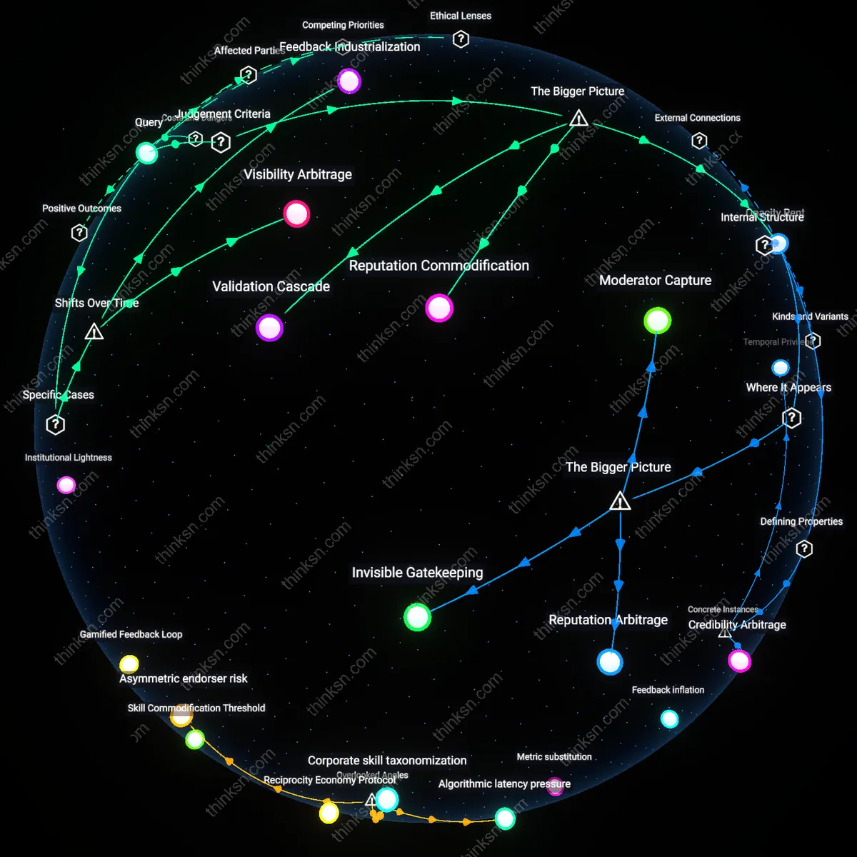 Analysis: Explore how professional reputations are diminishing for platform profits — trace causal links and unpack hidden assumptions interactively.