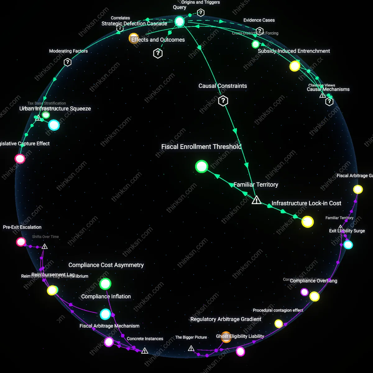 Analysis: Explore the complex web of factors where voucher subsidies lead public schools to decline — unpack causal links and hidden assumptions interactively.