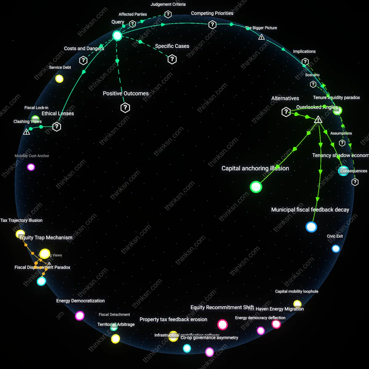 Analysis: Explore the financial implications of selling your home to lower taxes — unpack the reasoning chains and trace hidden assumptions interactively.