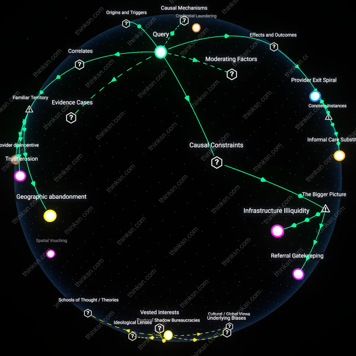Analysis: Explore the causal links and hidden assumptions behind rural patients losing treatment options when insurers deny coverage before care.