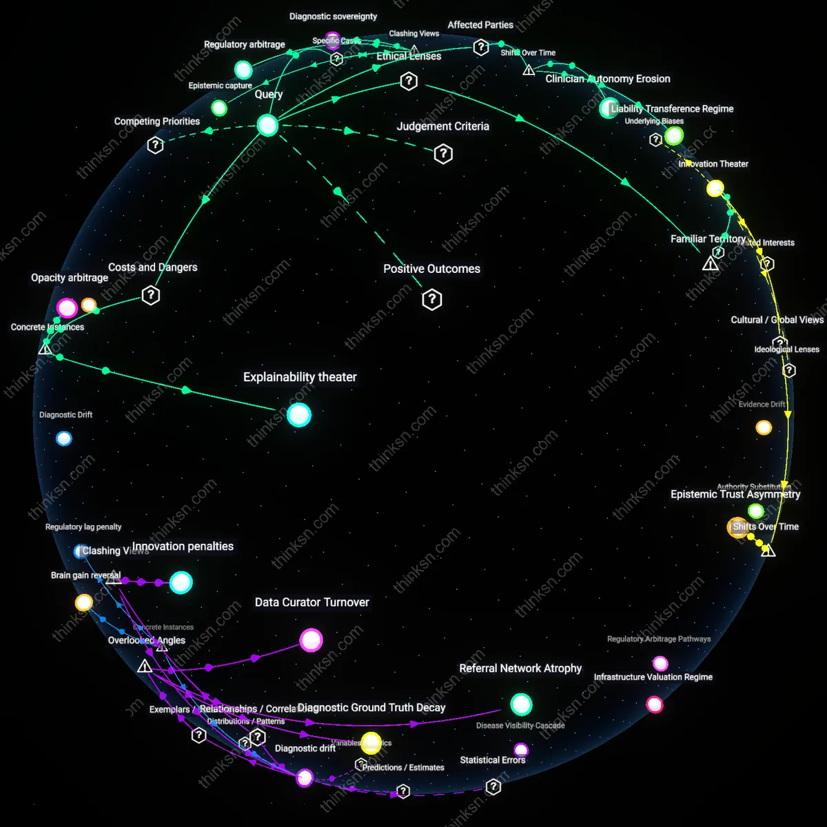 Analysis: Explore the complex interplay between AI transparency, innovation, and public safety in MedTech — unpack causal links and hidden assumptions interactively.